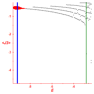 Peres lattice <J3>